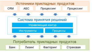 Система «Федерация». Часть 2/10 Концепция