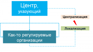 Система «Федерация». Часть 1/10 Традиционная: Общая постановка задачи