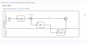 Trinion BPMS. Бесплатная система управления бизнес процессами на базе Drupal