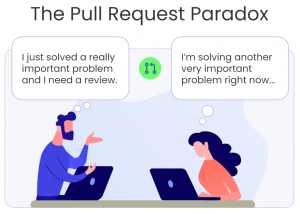 Парадокс pull request-ов: как мы с ним справляемся
