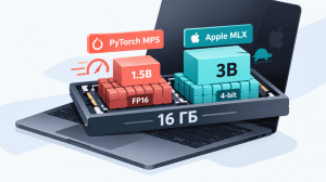 PyTorch MPS против Apple MLX: как дообучать LLM на Mac с 16 ГБ и что выбрать