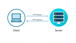 HTTP/1 и HTTP/2 сервера на nodejs
