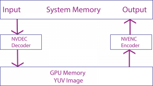 Тестируем многопоточную раздачу видео на игровых GPU