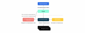 Что такое модель claims в Kubernetes: гибкость и эффективность управления ресурсами
