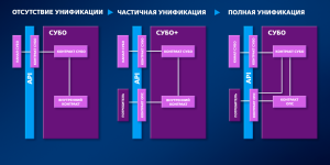 Через тернии к Омни. Эпизод 7. Бережливая унификация