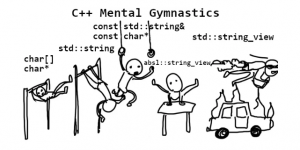 Game++. String interning