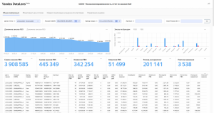 9.000.000 рублей прибыли в первый месяц: профессиональный подход к аналитике маркетплейсов