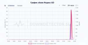 Роскомнадзор назвал проблему на инфраструктуре причиной массового сбоя в сервисах «Яндекса»