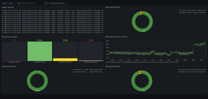 Juniper routers, как правильно собрать syslogs и красиво оформить dashboard в grafana