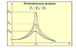 Как понять резонанс, если мы привыкли видеть мир неподвижным?