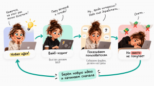 Хватит вайбкодить всё подряд: как инвестор с 10 единорогами в портфеле учит проверять бизнес-идеи