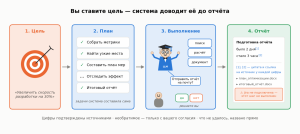 Как мы научили ИИ-агента не выдумывать цифры в отчётах