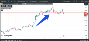 Как купить или продать биткоин и заработать в 2025 году