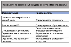 Баланс инженерных культур: «Обсуждать всё» vs «Просто скажи мне, что делать»