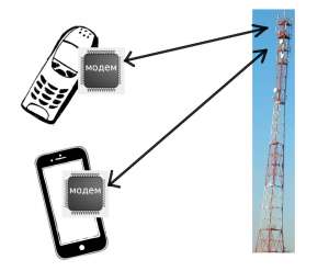 Как позвонить на выключенный телефон?