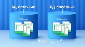 Переливаем таблицы БД между средами: быстро и без боли на примере MS SQL