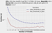 Сколько ядер CPU можно использовать параллельно в Python?