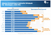 Как криптовалюта влияет на развитие e-commerce и онлайн-платежей