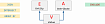 SQL HowTo: разные варианты работы с EAV