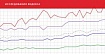 Яндекс опубликовал обзор рынка ИТ-вакансий
