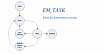 Что необходимо знать, чтобы написать свою Embedded RTOS (часть 1)