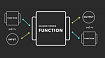 Функции высшего порядка. Кастомная реализация. (Custom implementation of higher-order functions.)