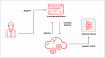 Управляем пользователями и топиками Apache Kafka с помощью оператора Kubernetes
