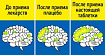Как работает эффект плацебо