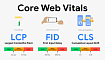 Топ рекомендаций по Core Web Vitals на 2023 год