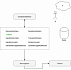 Перевод PHP бэкенда на шину Redis streams и выбор независимой от фреймворков библиотеки