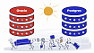 «Сами мы не местные», или Как мы провели миграцию с Oracle на PostgreSQL