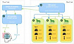 Работа с микросервисами через API-gateway
