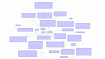 Тест библиотек построения диаграмм классов, исследуя исходный код популярных js библиотек