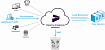 Обход Incapsula c помощью selenium