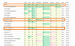 LLM Leaderboard за май 2024
