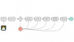 CI/CD для проекта в GitHub с развертыванием на AWS EC2