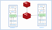 Асинхронное выполнение задач с использованием Redis и Spring Boot