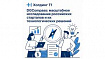 DGCompass: что мы узнали, проанализировав 4000 российских стартапов