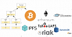 Обзор параллельных режимов работы хэш-функций
