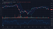 Подключение и настройка графиков TradingView