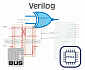 Создаем I2C Master Controller на Verilog. FSM, Clock, Output Logic, etc