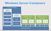 Windows-контейнеры на Red Hat OpenShift