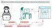 Пс, парень, твоей странице &amp;lt;script&amp;gt;alert('скрипт');&amp;lt;/script&amp;gt; не нужен?