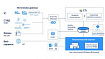 Архитектура аналитической платформы Modus BI: ETL