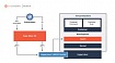 Используем Kata Containers в Kubernetes