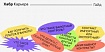 Как разработчикам проходить валютный контроль: пошаговая инструкция