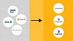 Как заменить Qlik и PowerBI с минимальными потерями: Visiology+Loginom+PostgreSQL