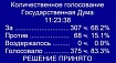 Закон об изоляции Рунета принят Госдумой в трех чтениях