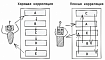 Почему PostgreSQL тормозит: индексы и корреляция данных