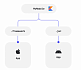 Kotlin Multiplatform. Работаем с многопоточностью на практике. Ч.1